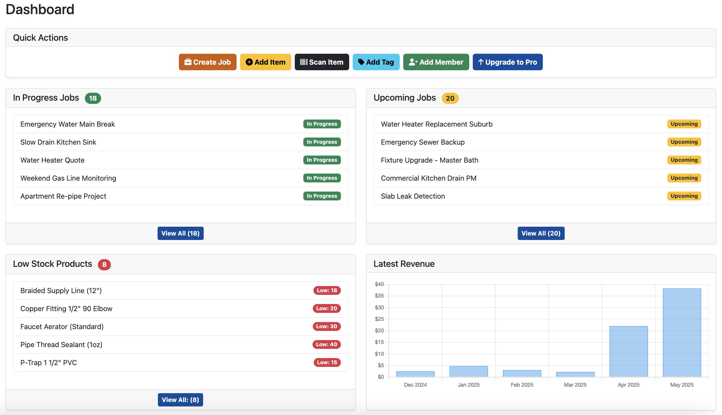 SpeedyToolbox Plumbing Software Dashboard for Operations Overview